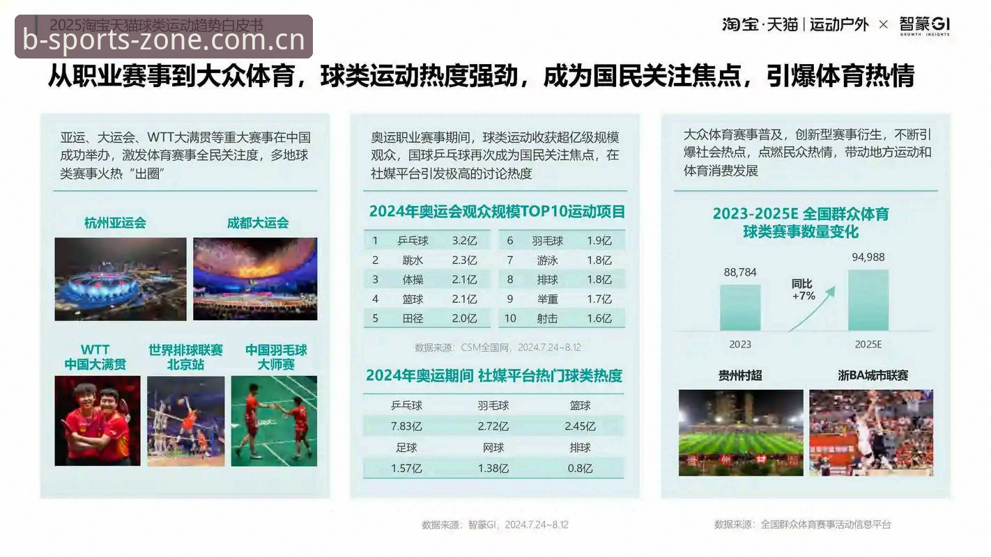 2025年体育平台最新版本对比的5个关键维度——从B体育中国官网看行业趋势