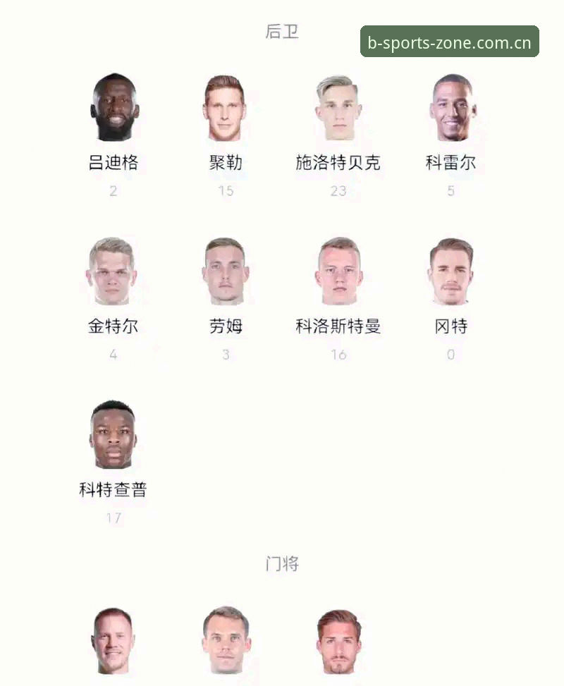 B体育下载安全吗 德国队世界杯大名单最新动态:40岁诺伊尔时隔两年回归,18岁新星卡尔入围引关注